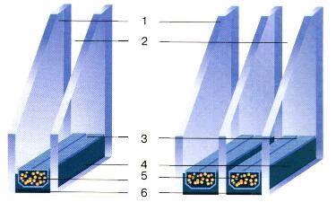 Виды стеклопакетов